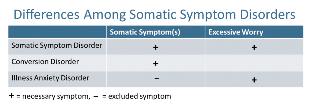 Differentiating Diagnoses on Psychiatry Board Exams - Beat the Boards!